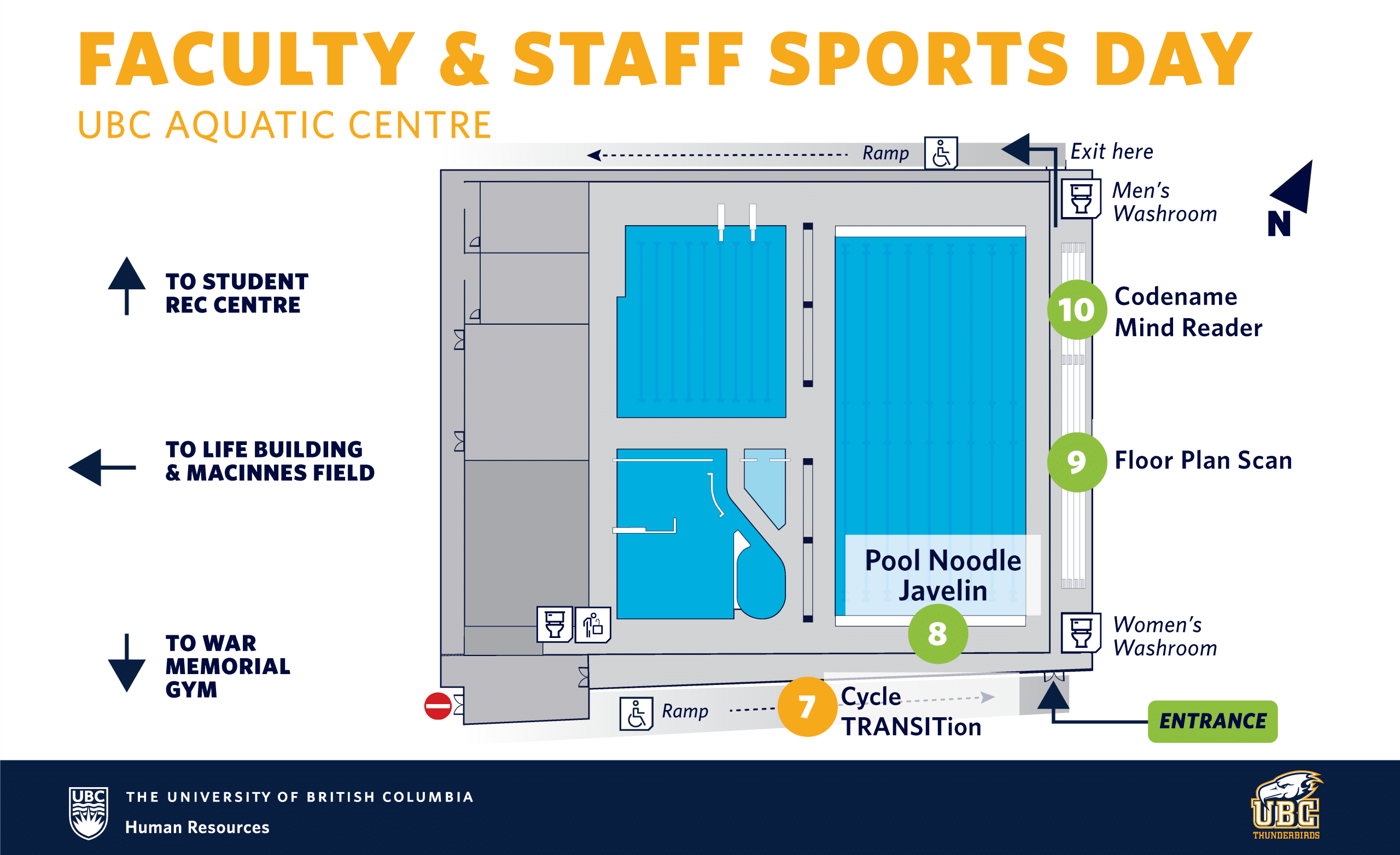 Floor plan for activities in UBC Aquatic Centre.